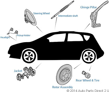 Top Automobile Industry Trends for 2014